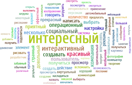 Раскрутка и продвижения сайта в Алматы Hostgroup.kz